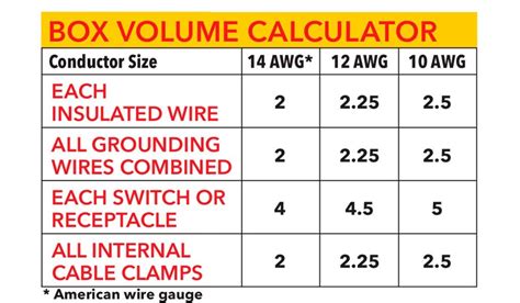 computing capcity of electrical box|volume of electrical boxes.